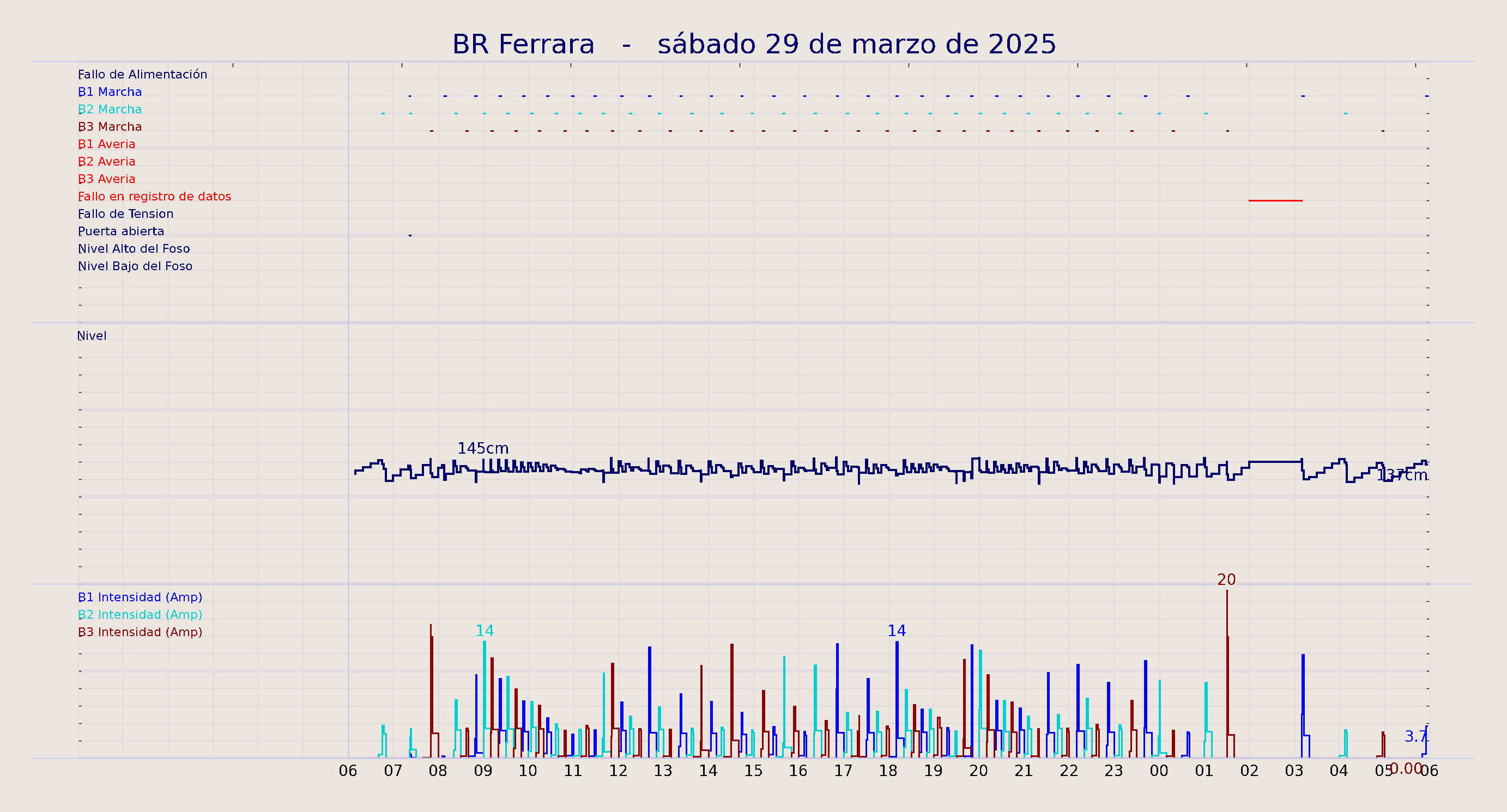 ../../imagenes/vid/2025/BR Ferrara/2025-03-29 BR Ferrara.png
